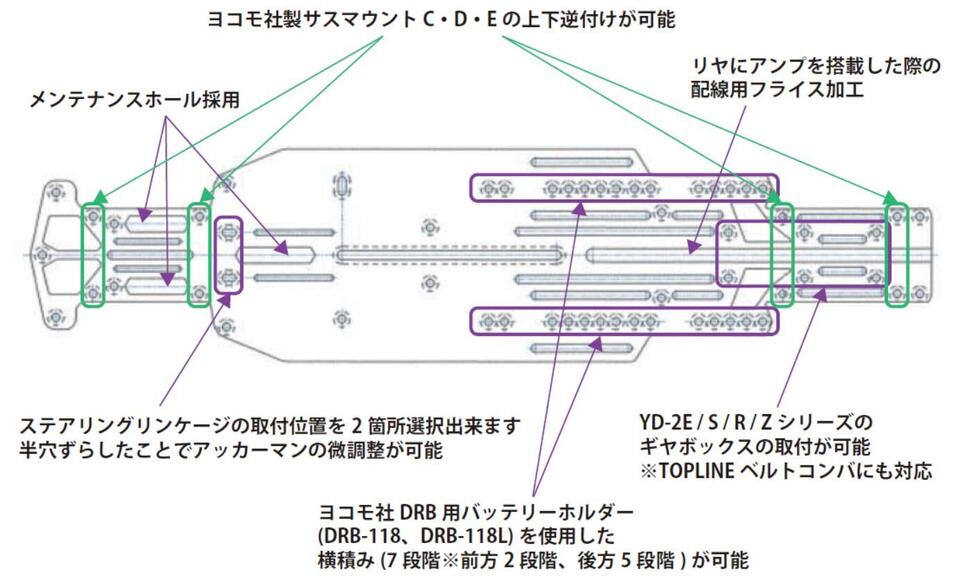 SALE／70%OFF】-TOPLINE(•トップライン)/CMC-005MB/YD-2用 SMART