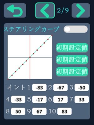 画像4: OPTION No.1(オプションNo.1)/DDF-350/送信機＋6CH受信機