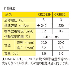 画像2: EAGLE(イーグル)/MAX-CR2032H/マクセル・CR2032H(大容量)リチウムボタン電池(200個セット)